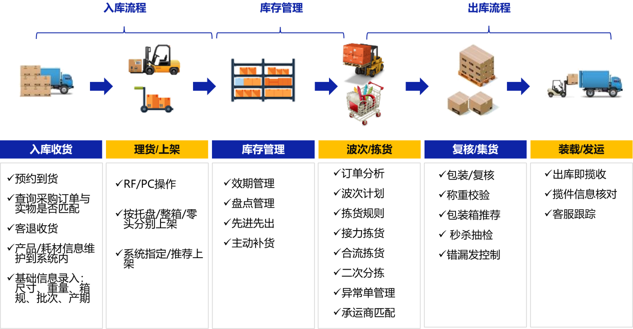 迅果-高效安全的批量处理方案下载物流场景