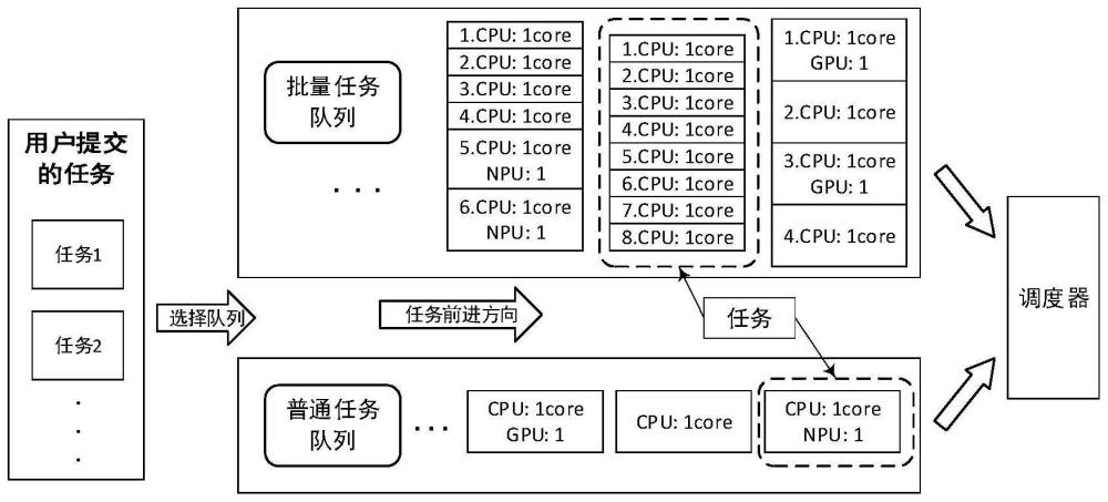 迅果-高效安全的批量处理方案下载任务队列