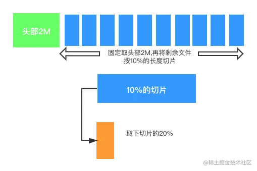 迅果-高效安全的批量处理方案下载并发处理