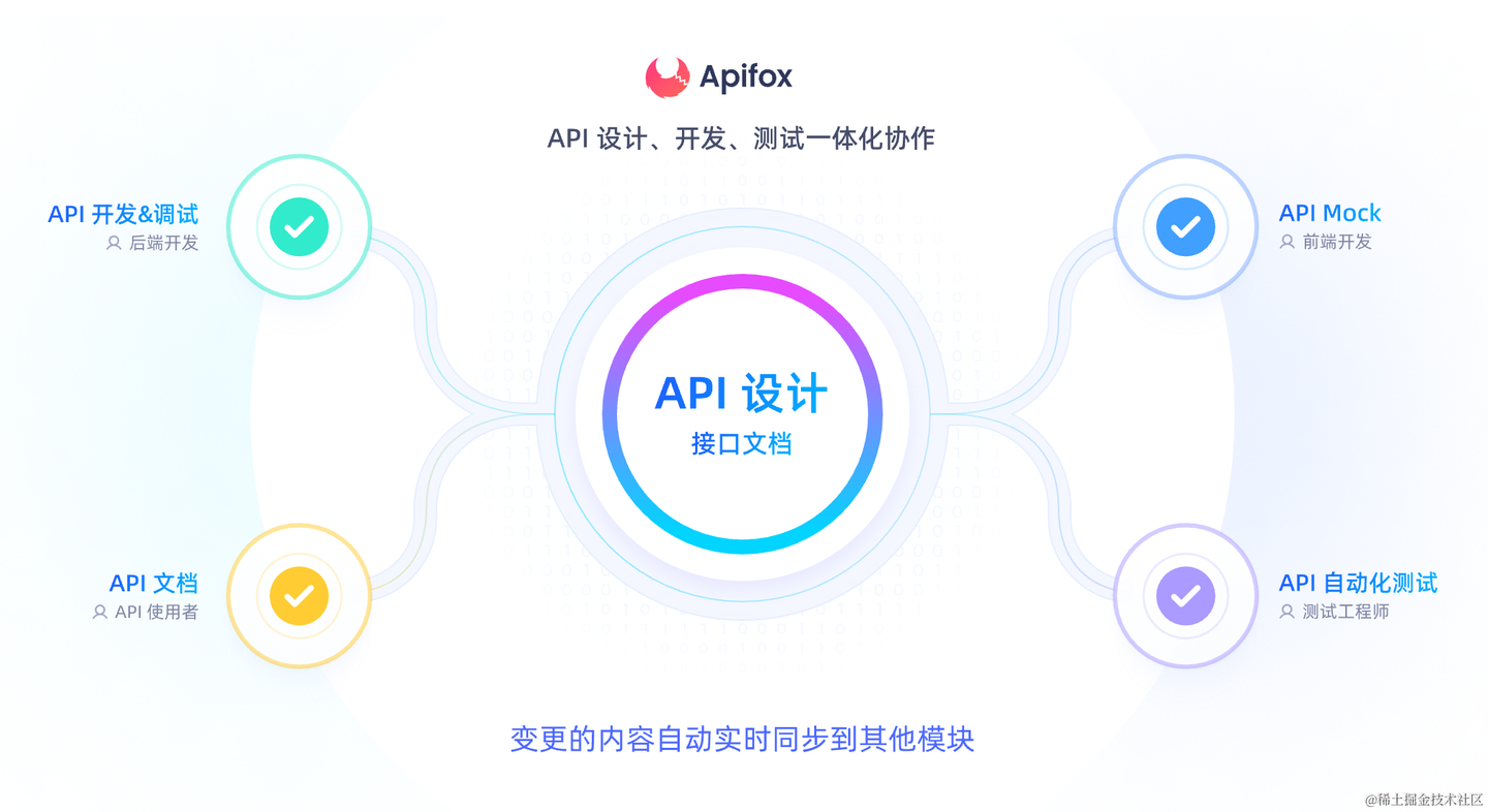 迅果-高效安全的批量处理方案下载开发者集成